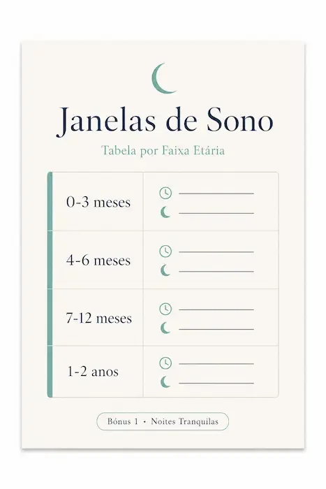 Tabela de Janelas de Sono por Idade