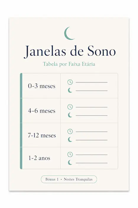 Tabela de Janelas de Sono por Idade